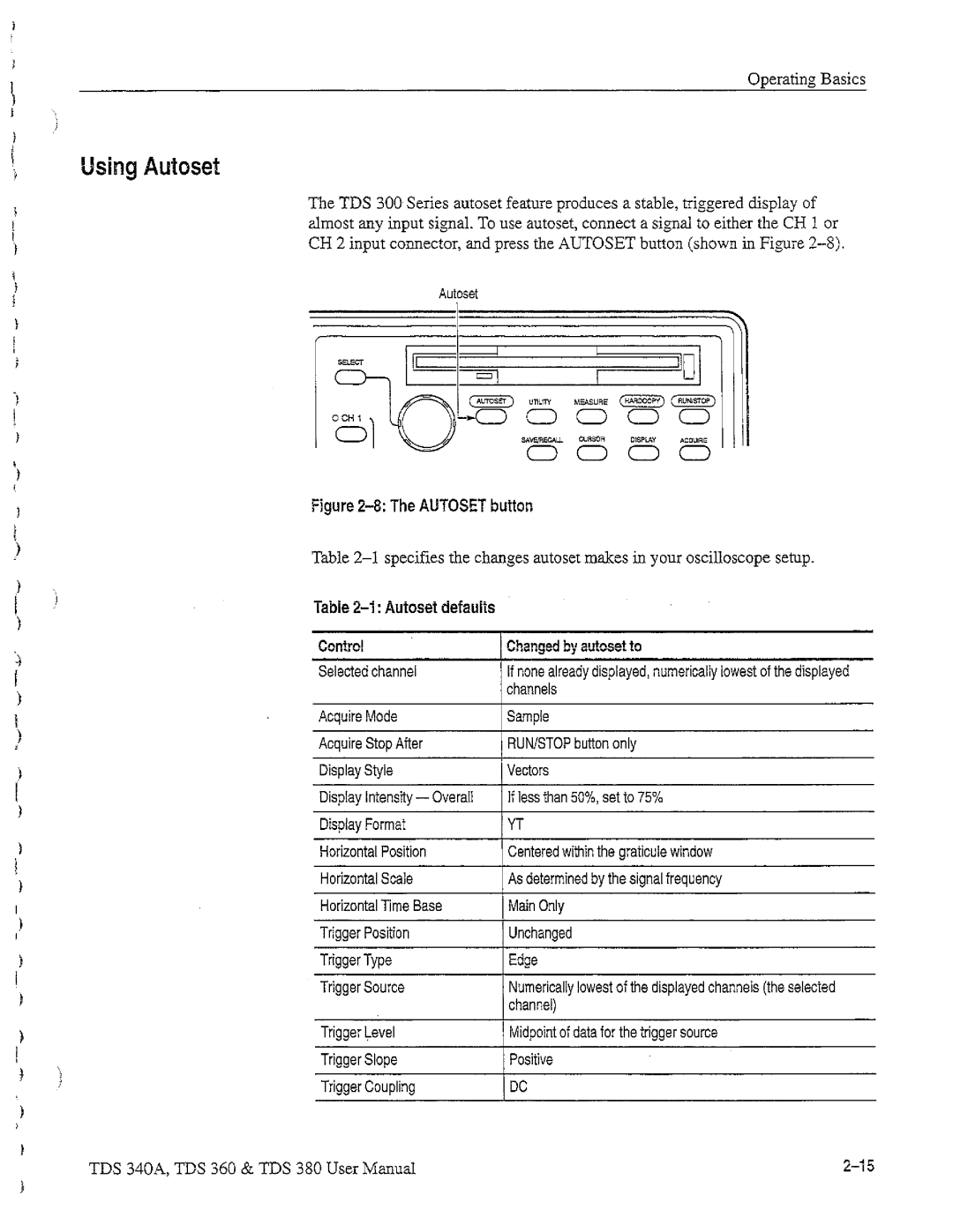 Tektronix TDS 340A, TDS 380, TDS 360 manual 