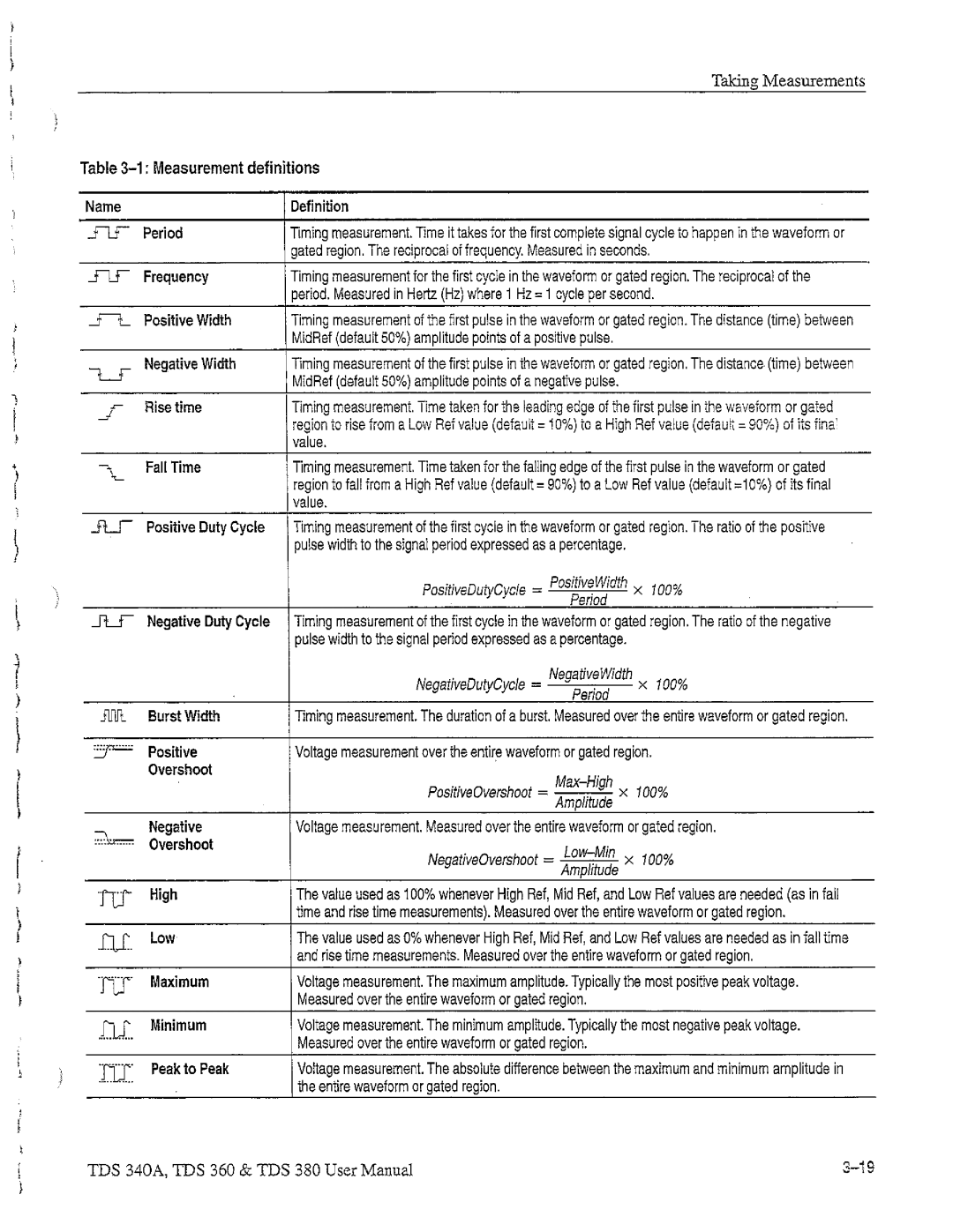 Tektronix TDS 360, TDS 380, TDS 340A manual 