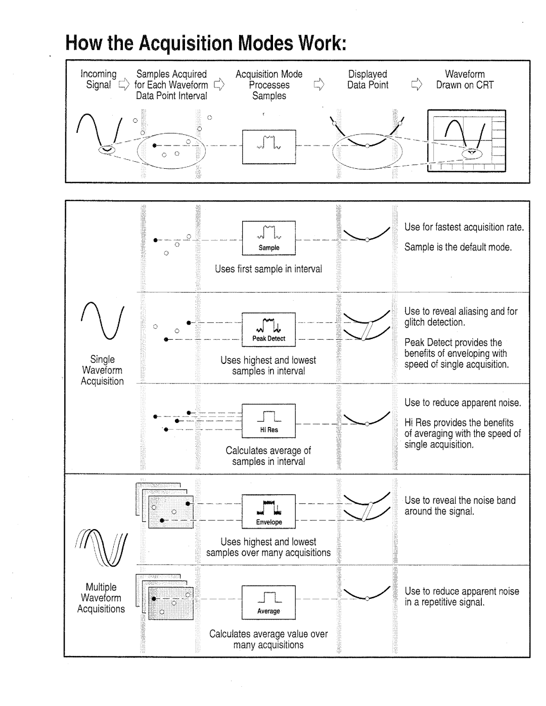 Tektronix TDS 410A, TDS 420A, TDS 460A manual 