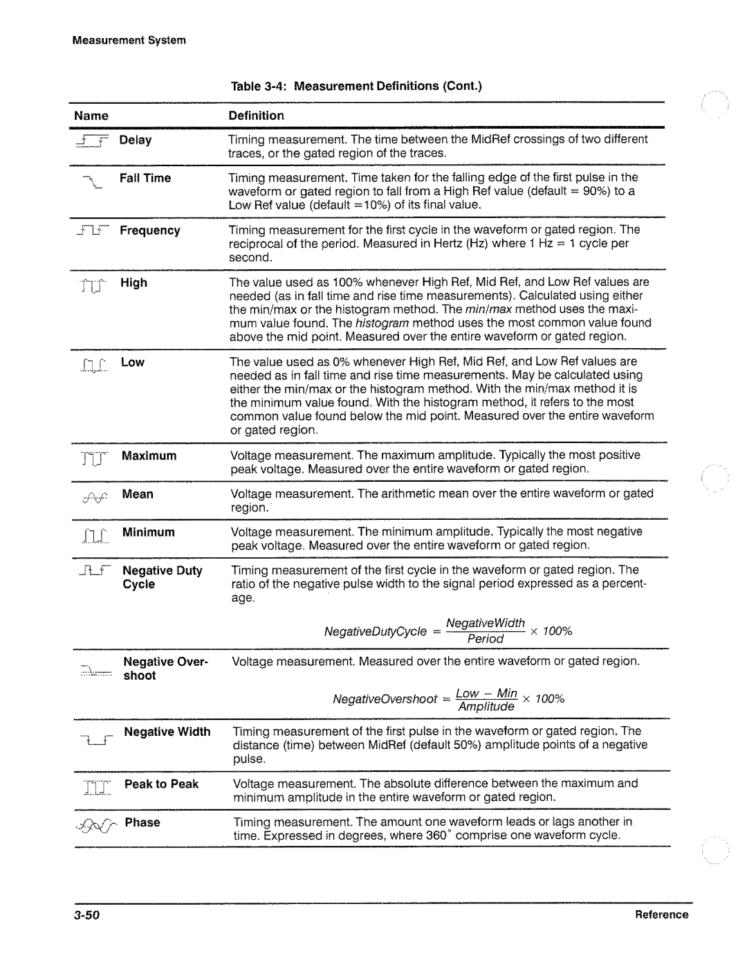 Tektronix TDS 420, TDS 460, TDS 410 manual 