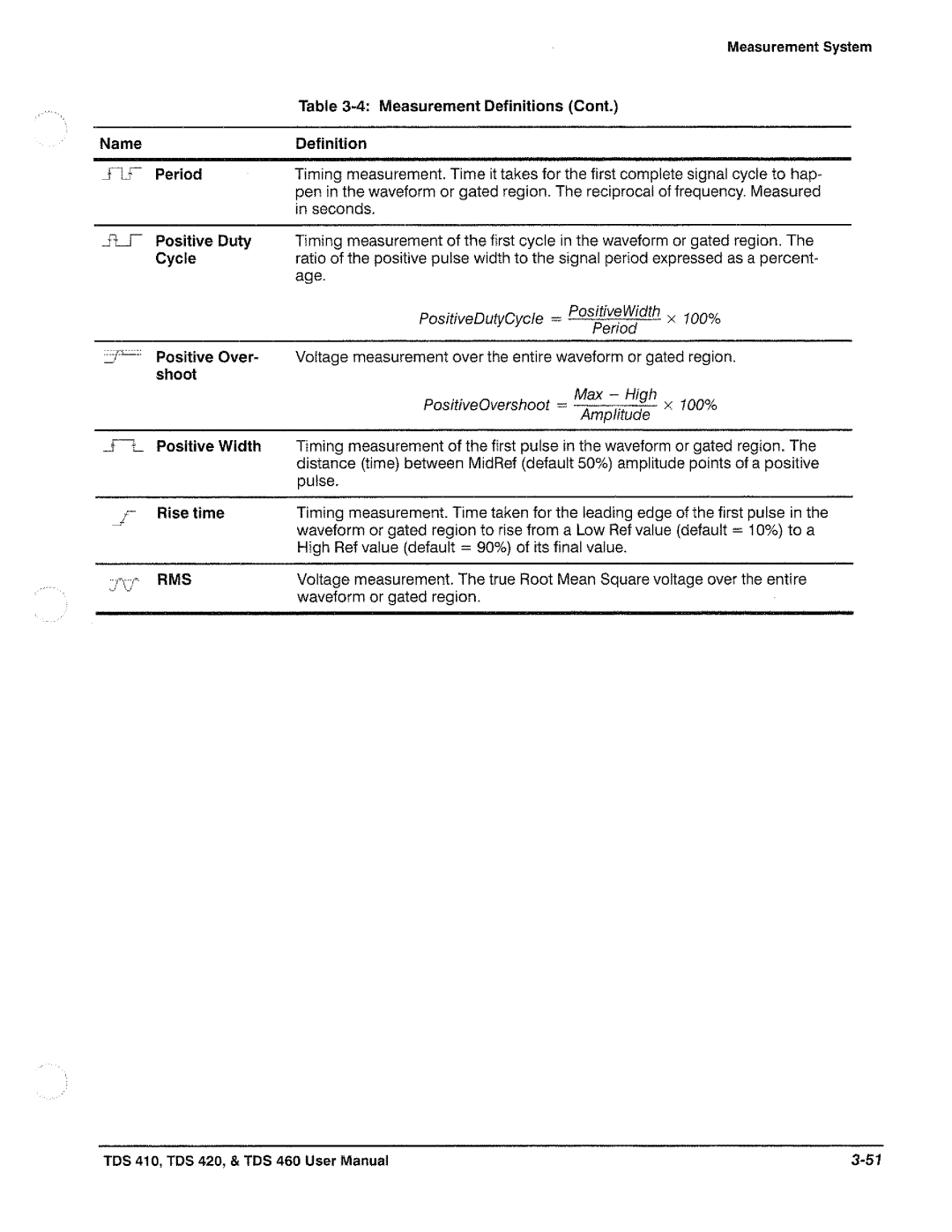 Tektronix TDS 460, TDS 420, TDS 410 manual 