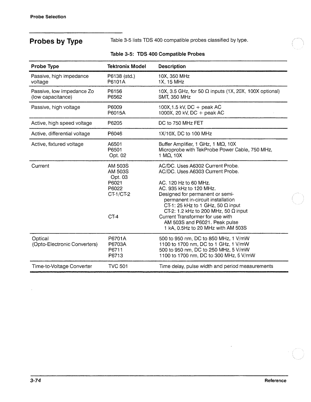 Tektronix TDS 420, TDS 460, TDS 410 manual 