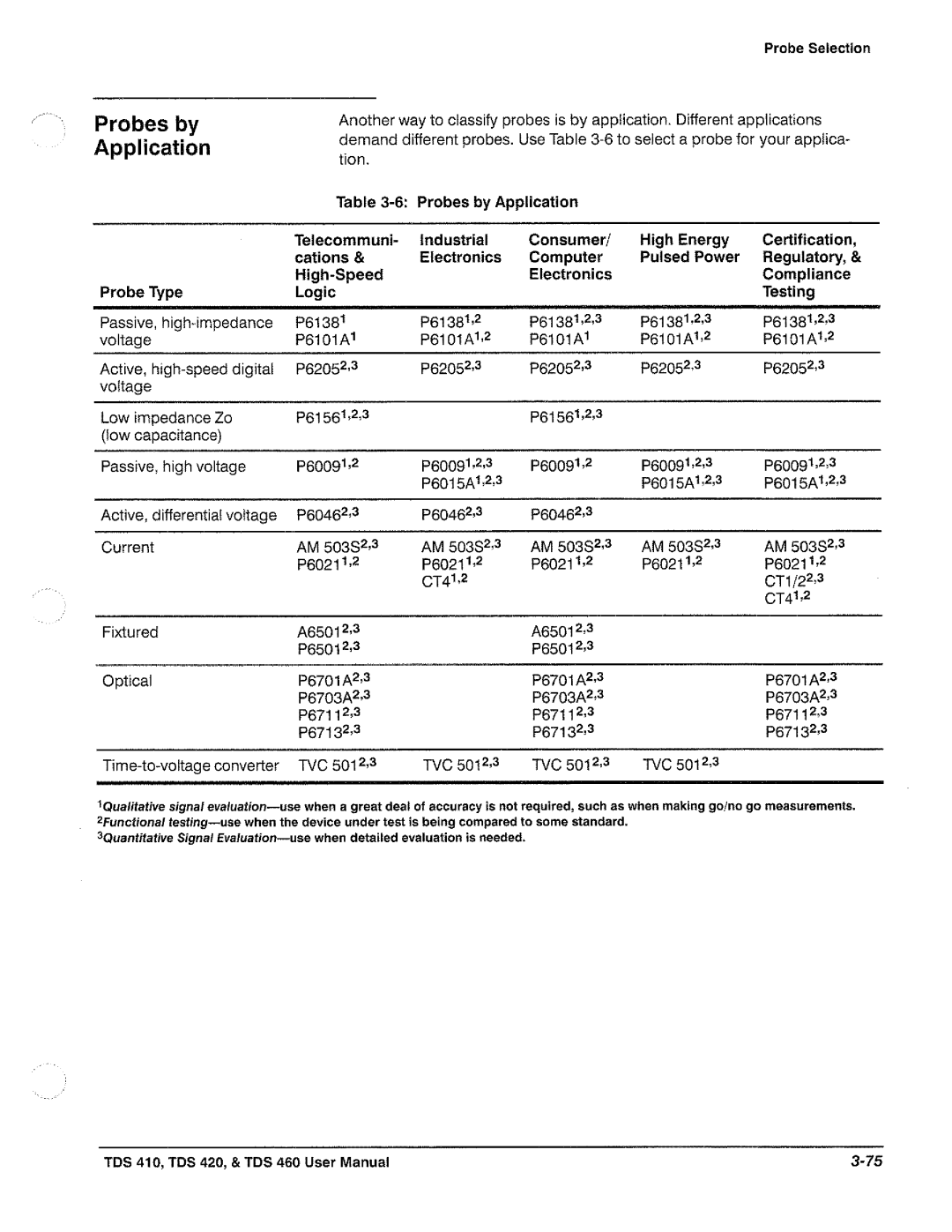 Tektronix TDS 460, TDS 420, TDS 410 manual 