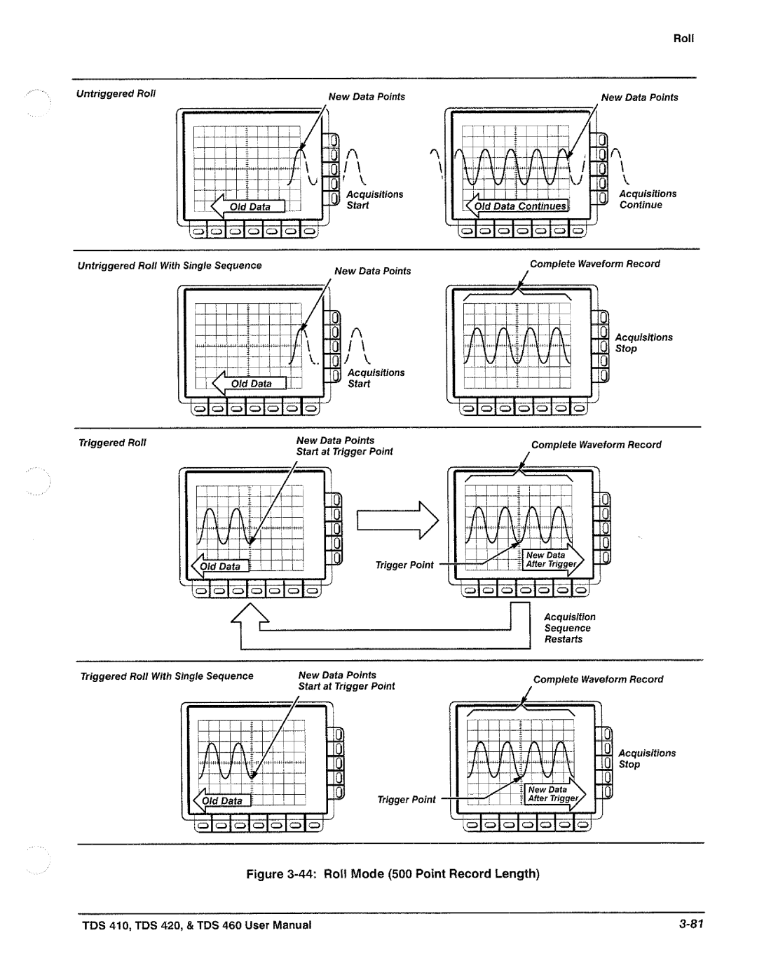 Tektronix TDS 460, TDS 420, TDS 410 manual 