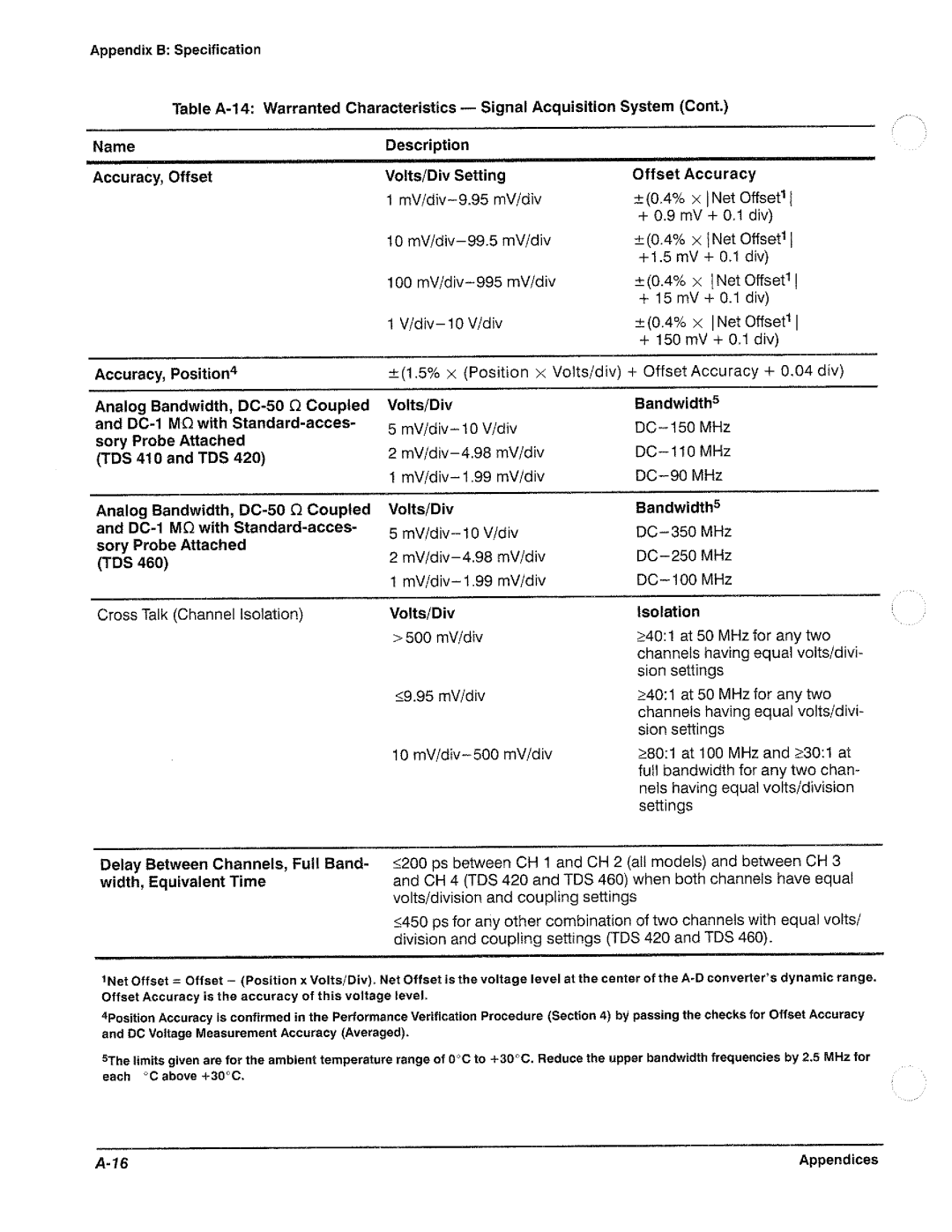 Tektronix TDS 420, TDS 460, TDS 410 manual 