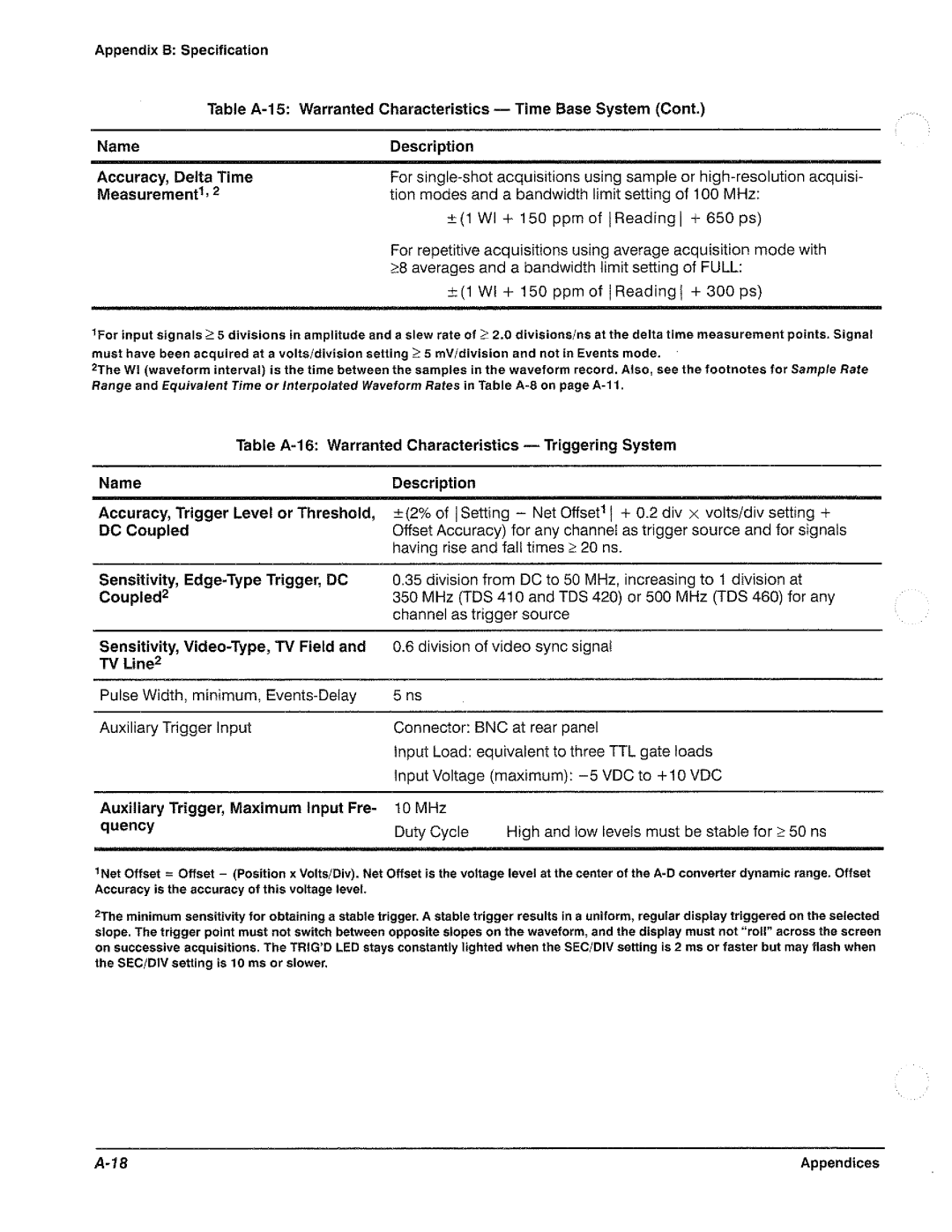 Tektronix TDS 410, TDS 420, TDS 460 manual 