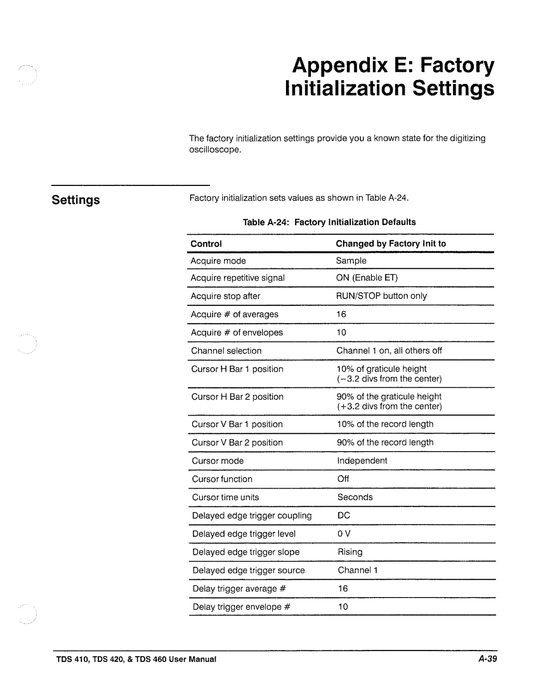 Tektronix TDS 410, TDS 420, TDS 460 manual 