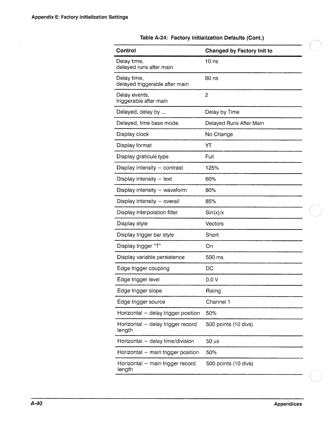 Tektronix TDS 420, TDS 460, TDS 410 manual 