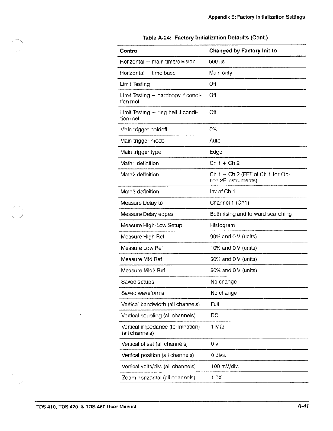 Tektronix TDS 460, TDS 420, TDS 410 manual 