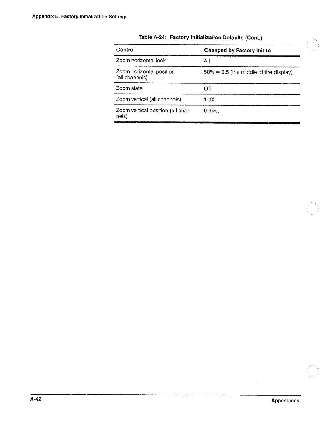 Tektronix TDS 410, TDS 420, TDS 460 manual 