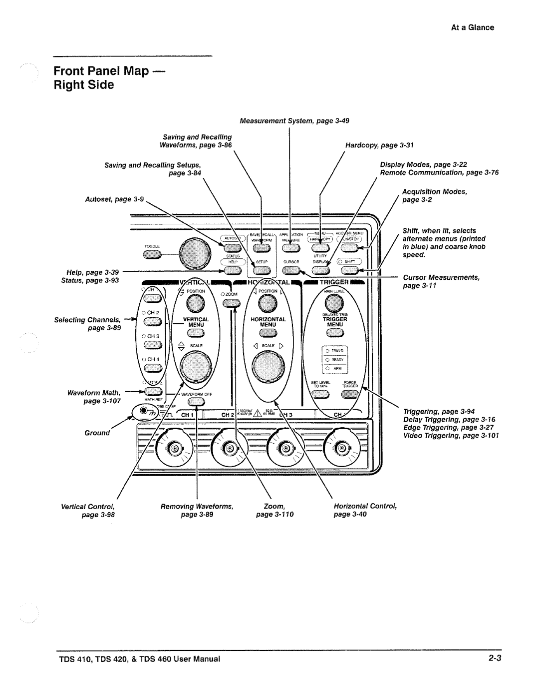 Tektronix TDS 420, TDS 460, TDS 410 manual 