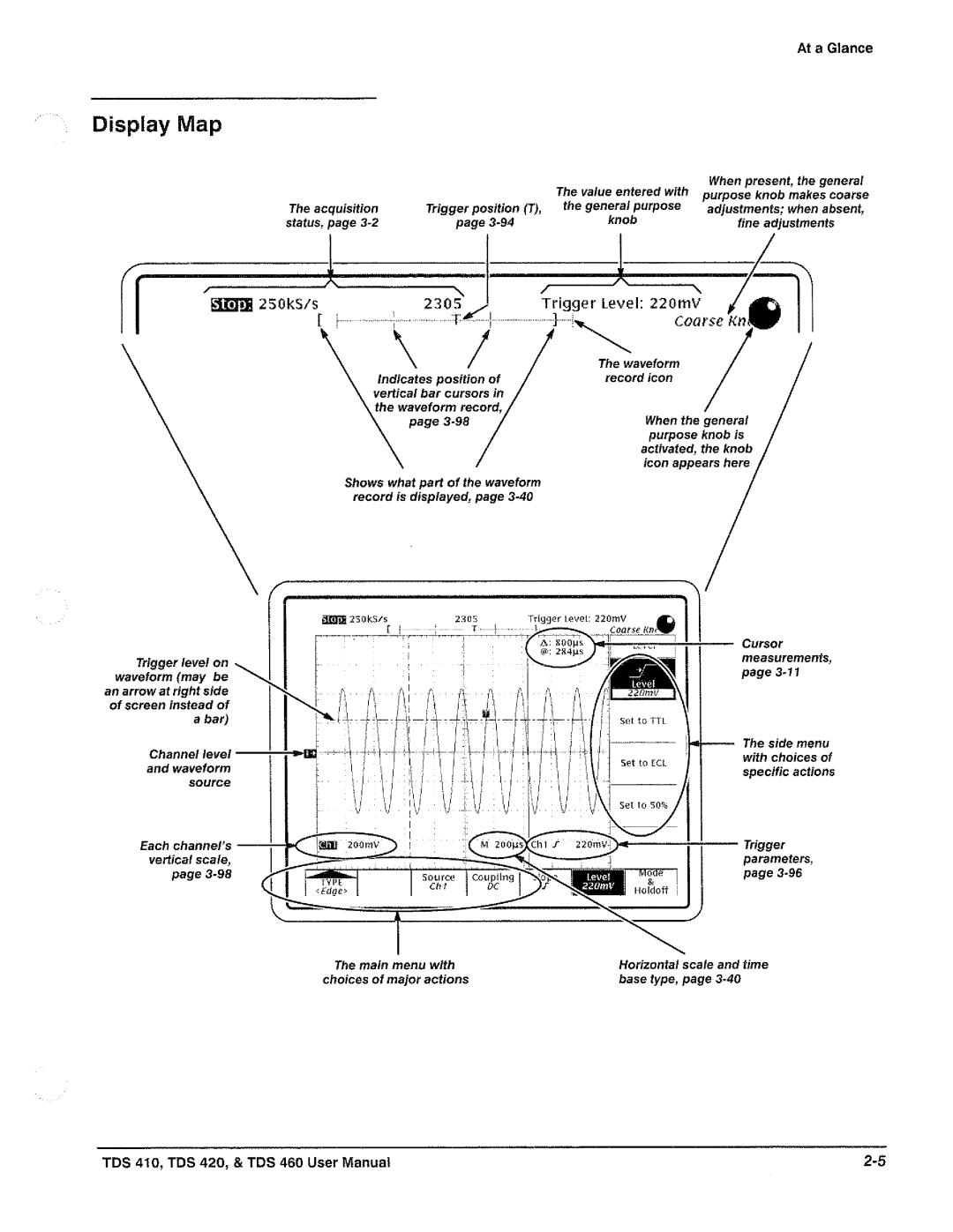 Tektronix TDS 410, TDS 420, TDS 460 manual 