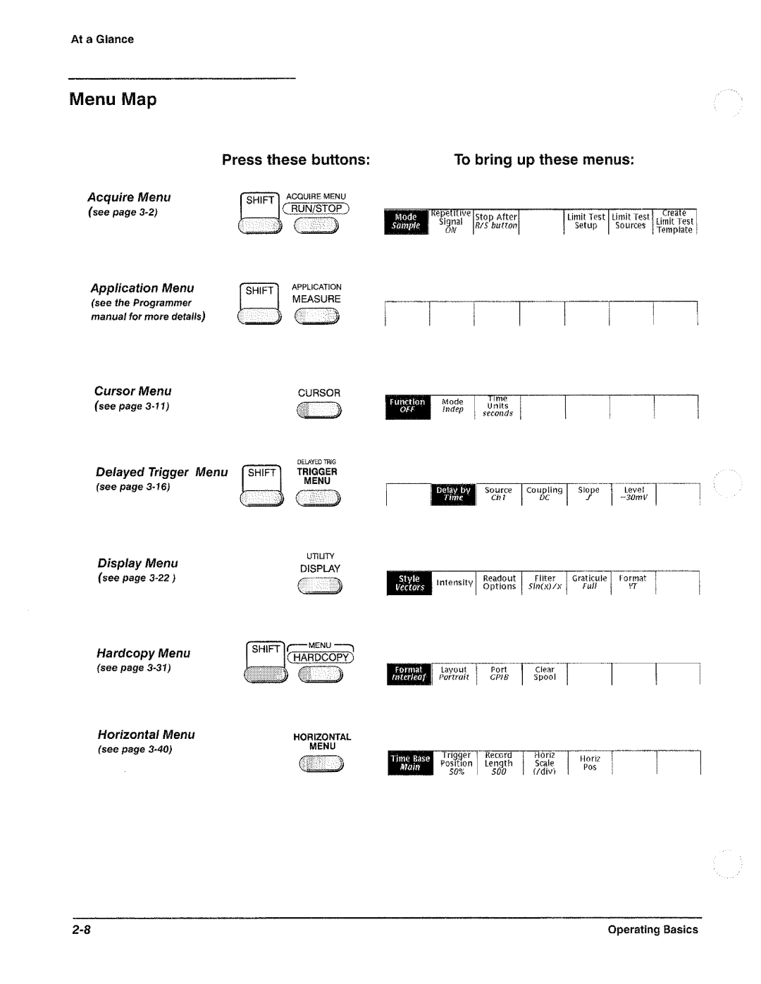 Tektronix TDS 410, TDS 420, TDS 460 manual 