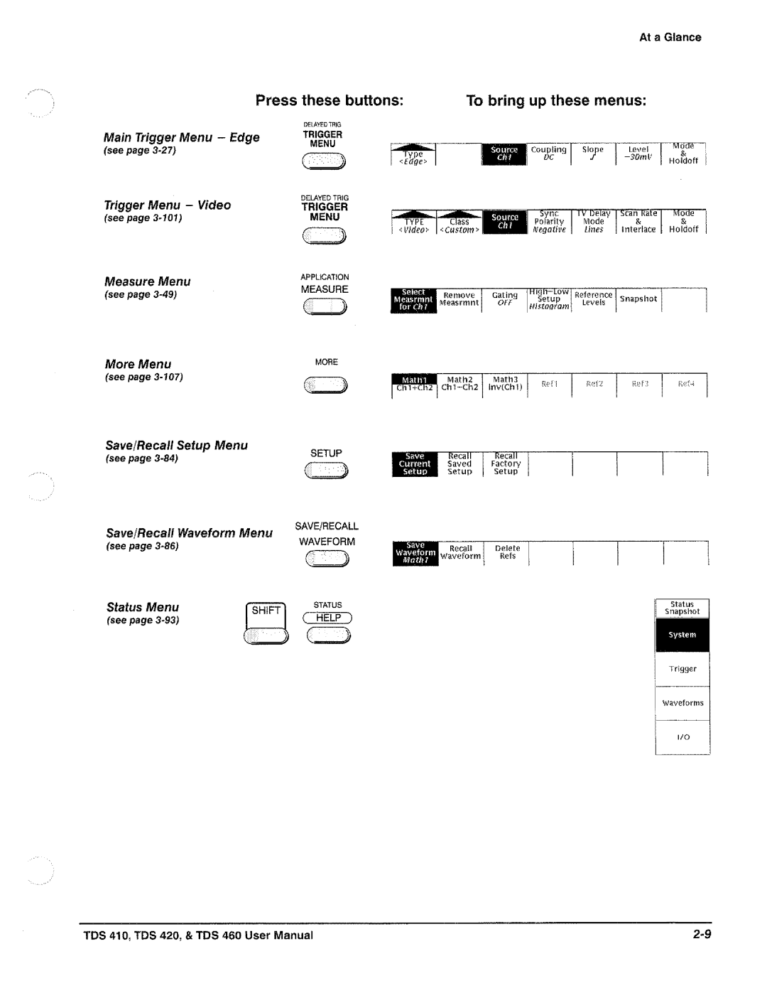 Tektronix TDS 420, TDS 460, TDS 410 manual 