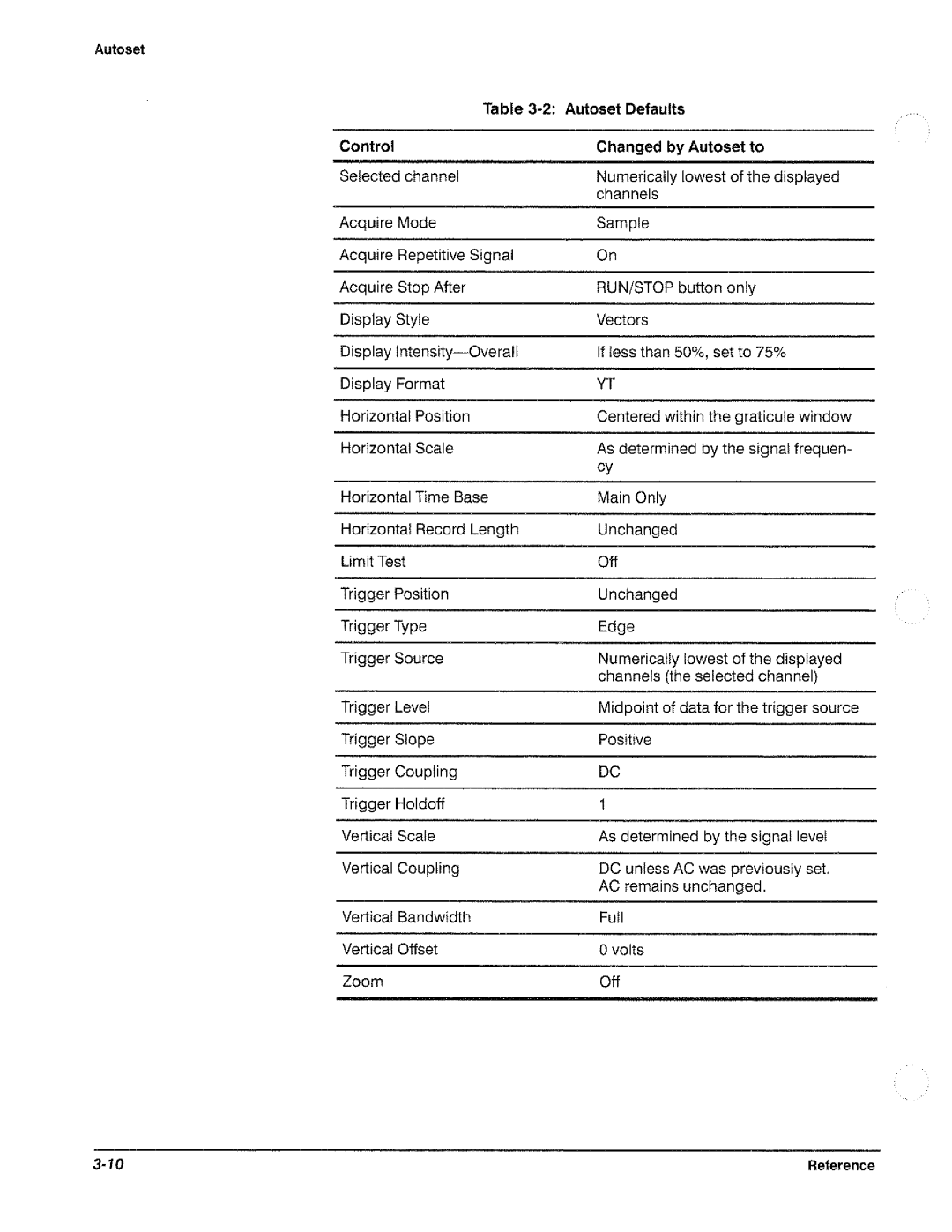 Tektronix TDS 410, TDS 420, TDS 460 manual 