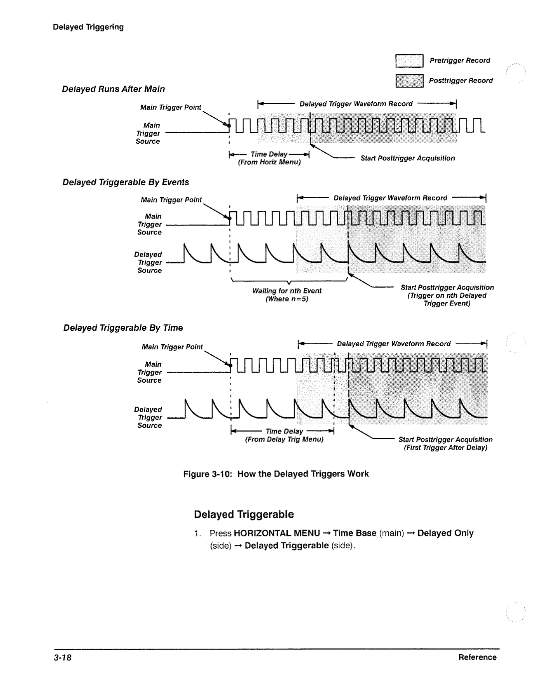 Tektronix TDS 460, TDS 420, TDS 410 manual 