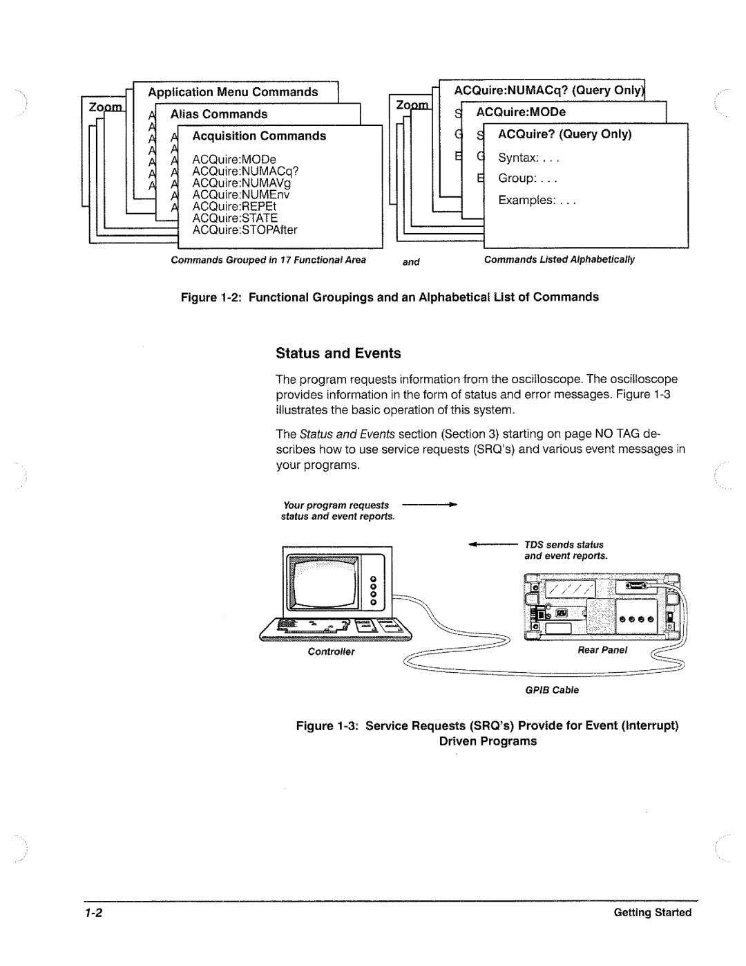 Tektronix TDS 620, TDS 520, TDS 540, TDS 640 manual 