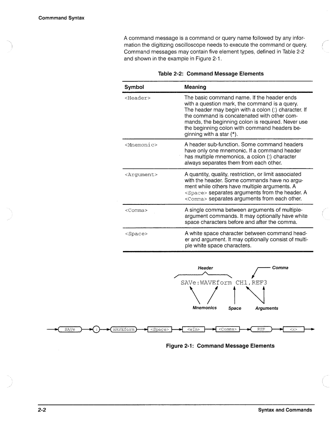 Tektronix TDS 620, TDS 520, TDS 540, TDS 640 manual 