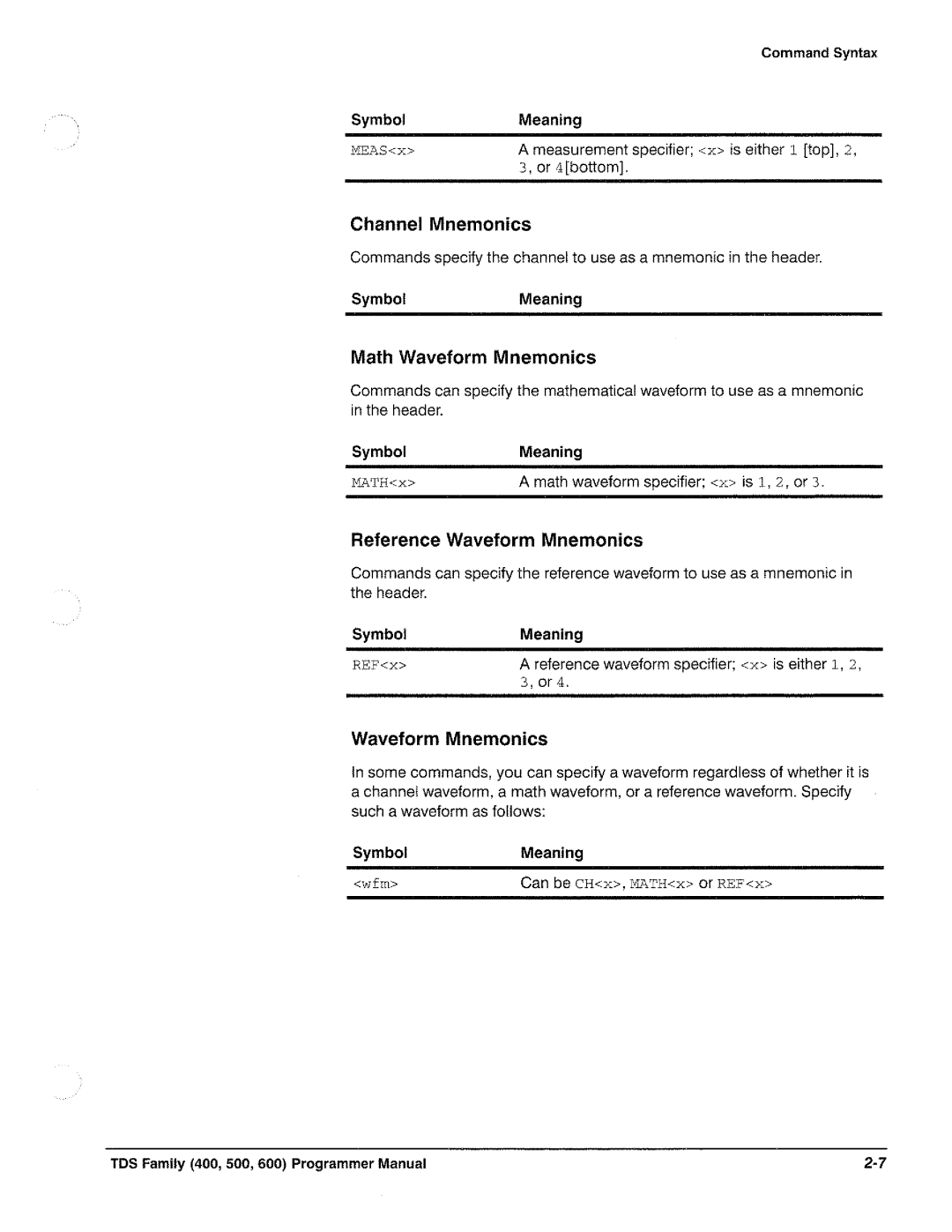 Tektronix TDS 520, TDS 620, TDS 540, TDS 640 manual 