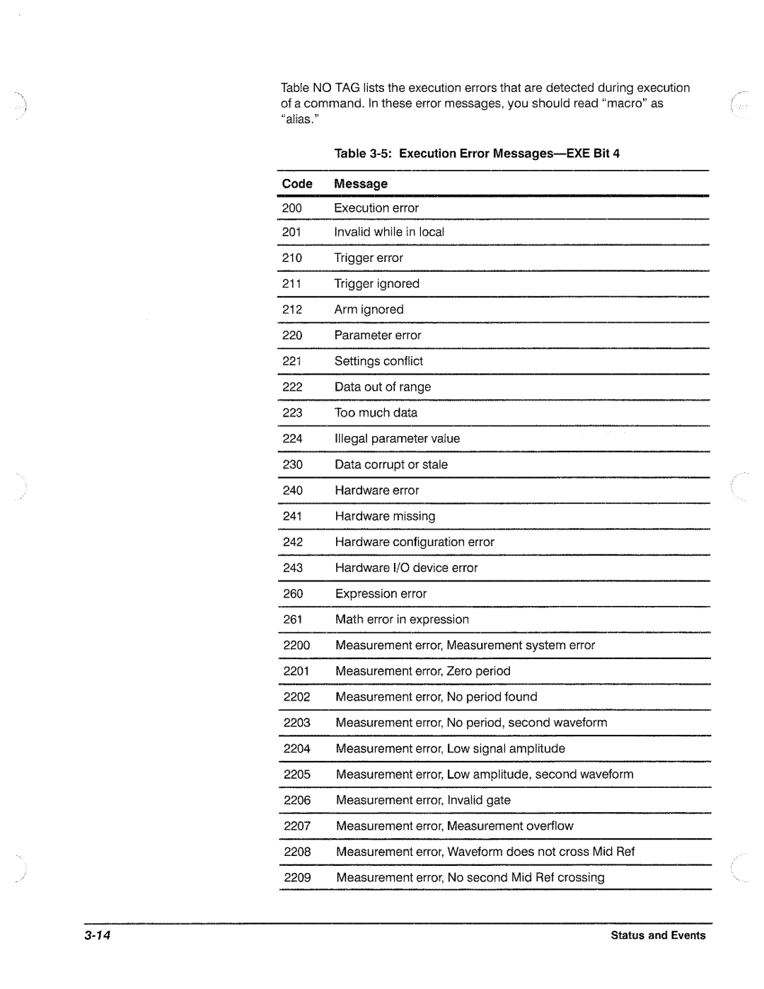 Tektronix TDS 620, TDS 520, TDS 540, TDS 640 manual 