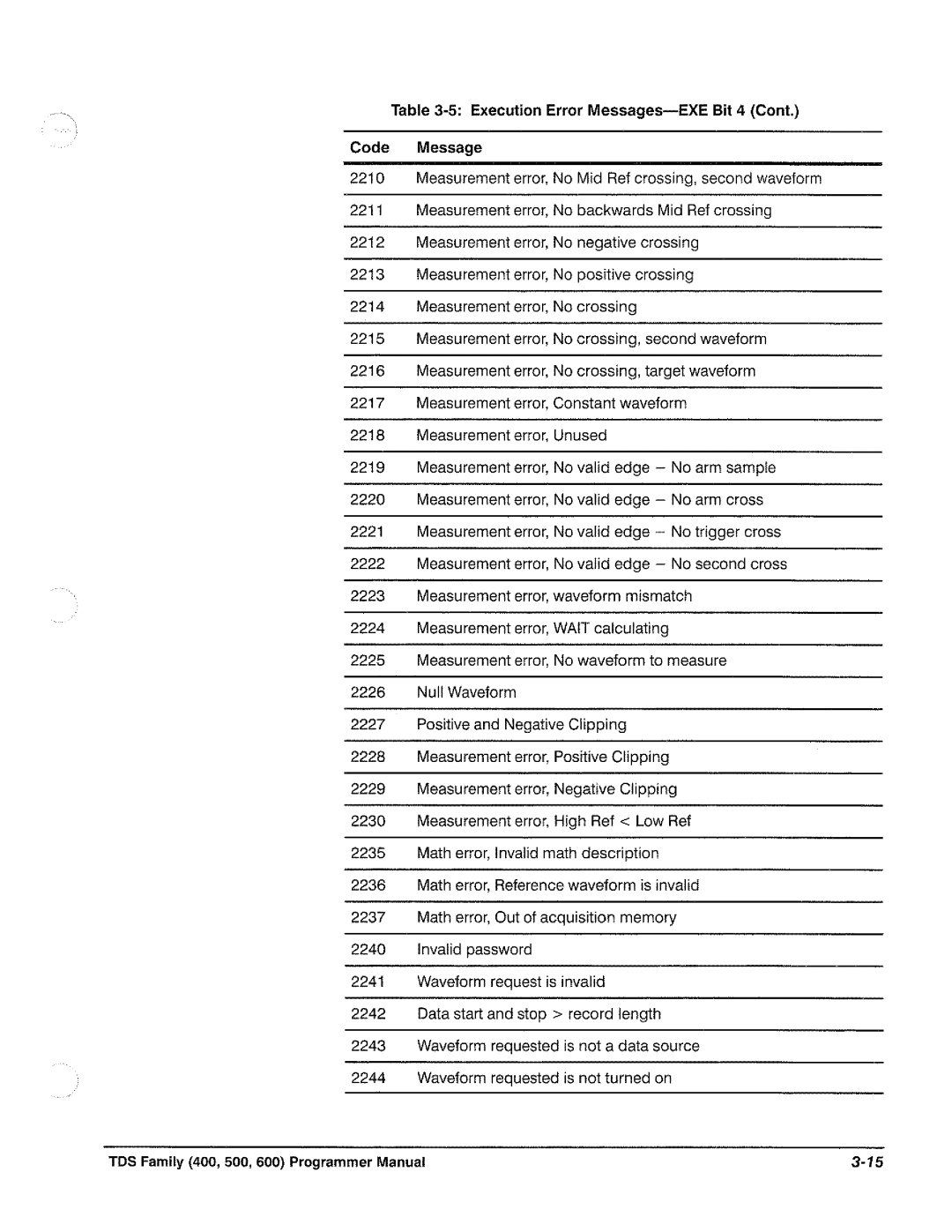 Tektronix TDS 520, TDS 620, TDS 540, TDS 640 manual 