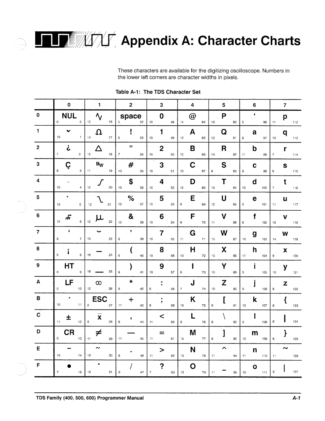 Tektronix TDS 640, TDS 620, TDS 520, TDS 540 manual 