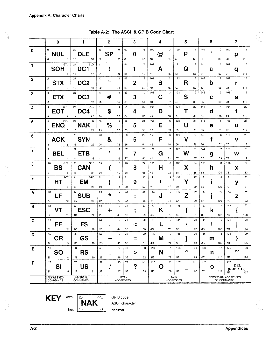 Tektronix TDS 620, TDS 520, TDS 540, TDS 640 manual 