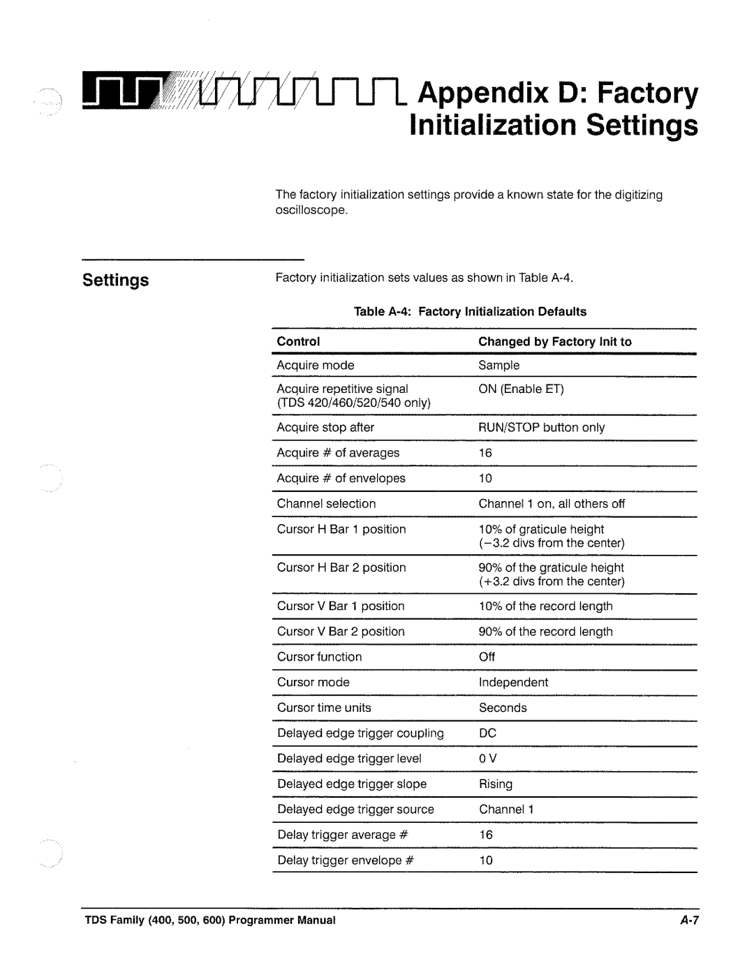 Tektronix TDS 520, TDS 620, TDS 540, TDS 640 manual 