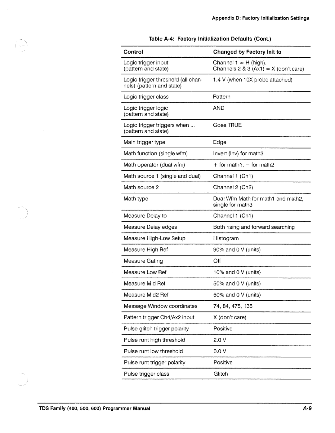 Tektronix TDS 640, TDS 620, TDS 520, TDS 540 manual 