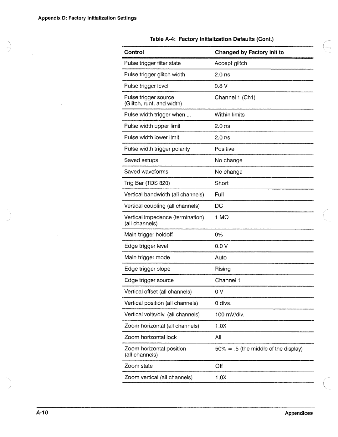 Tektronix TDS 620, TDS 520, TDS 540, TDS 640 manual 