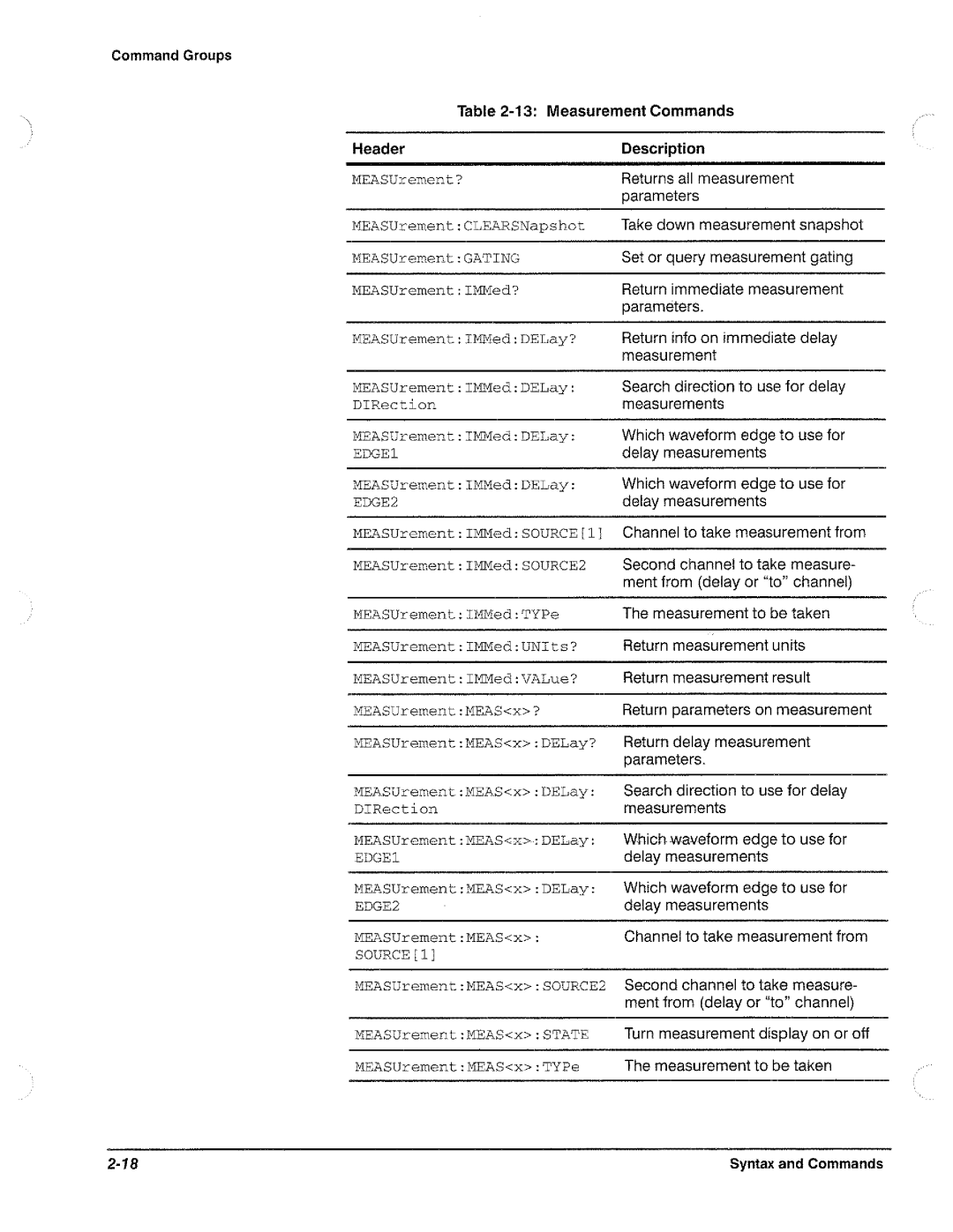 Tektronix TDS 620, TDS 520, TDS 540, TDS 640 manual 