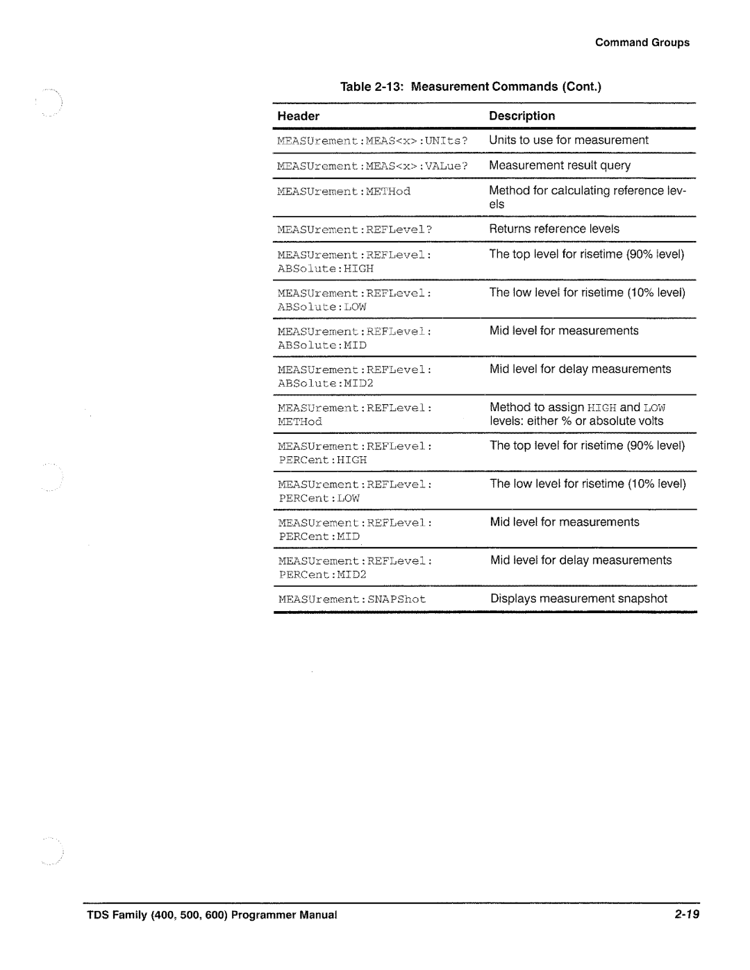 Tektronix TDS 520, TDS 620, TDS 540, TDS 640 manual 