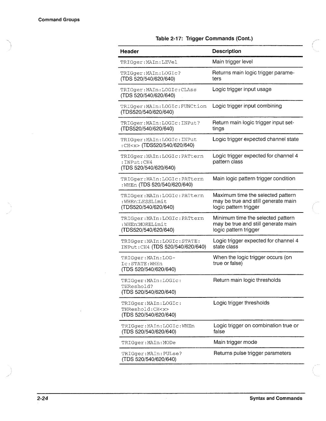 Tektronix TDS 540, TDS 620, TDS 520, TDS 640 manual 