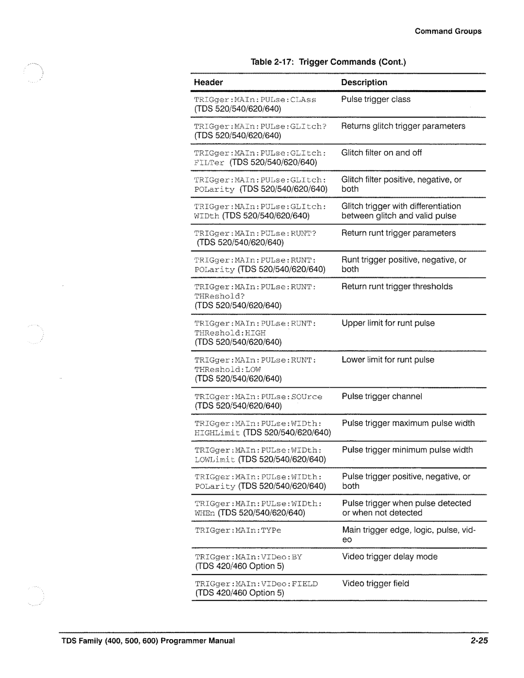 Tektronix TDS 640, TDS 620, TDS 520, TDS 540 manual 