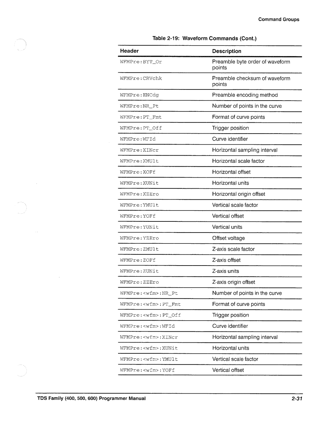 Tektronix TDS 520, TDS 620, TDS 540, TDS 640 manual 