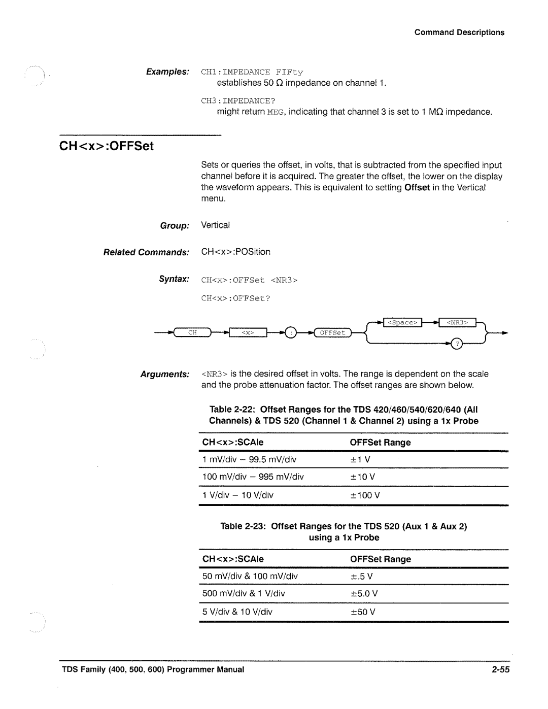 Tektronix TDS 520, TDS 620, TDS 540, TDS 640 manual 