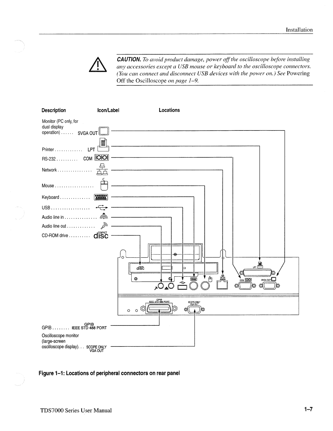 Tektronix 071-0700-00, TDS7000 SERIES manual 