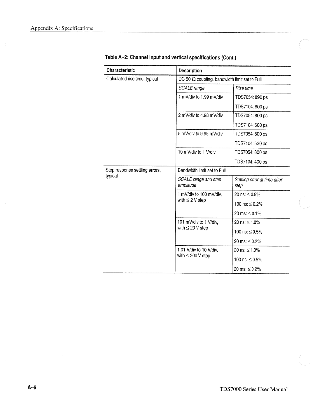 Tektronix TDS7000 SERIES, 071-0700-00 manual 