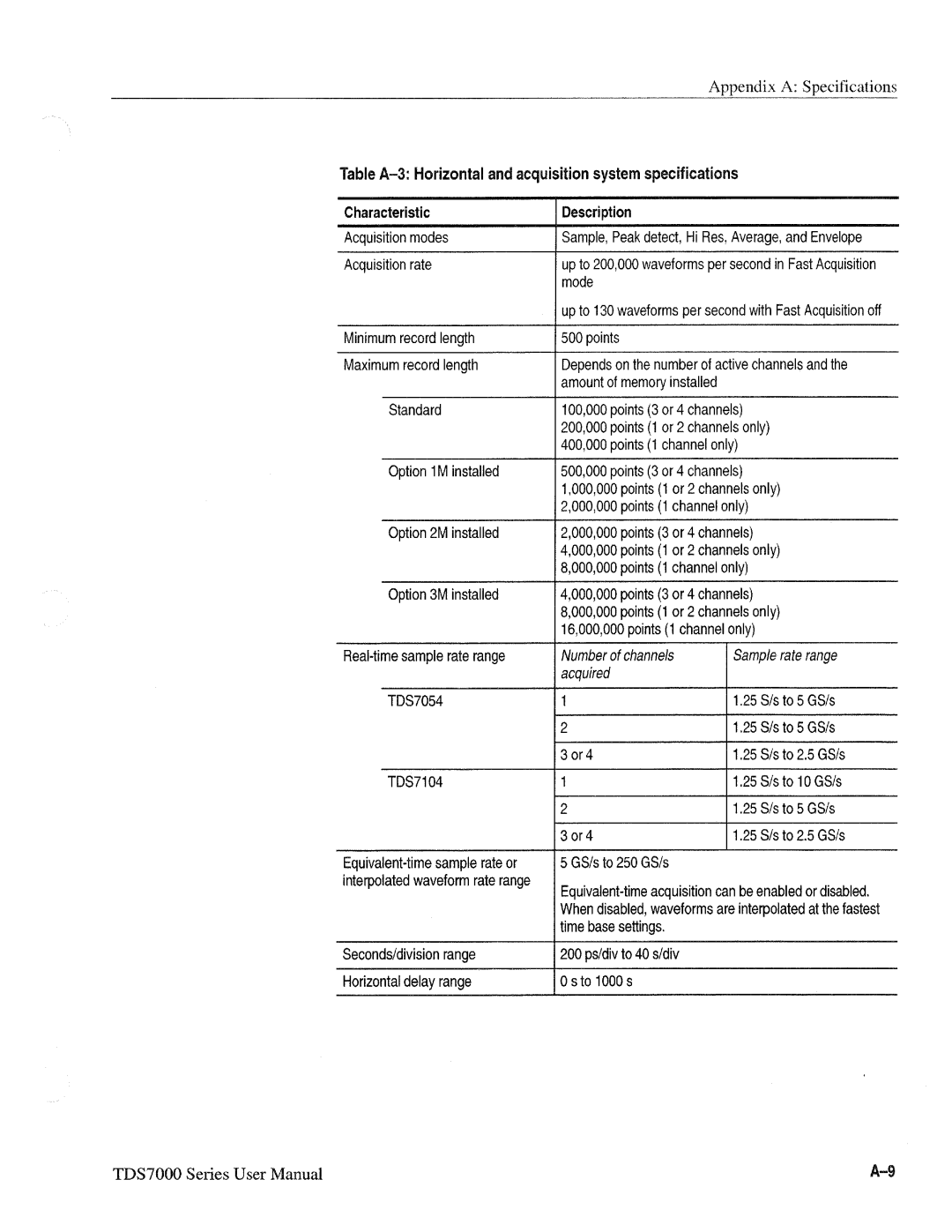 Tektronix 071-0700-00, TDS7000 SERIES manual 