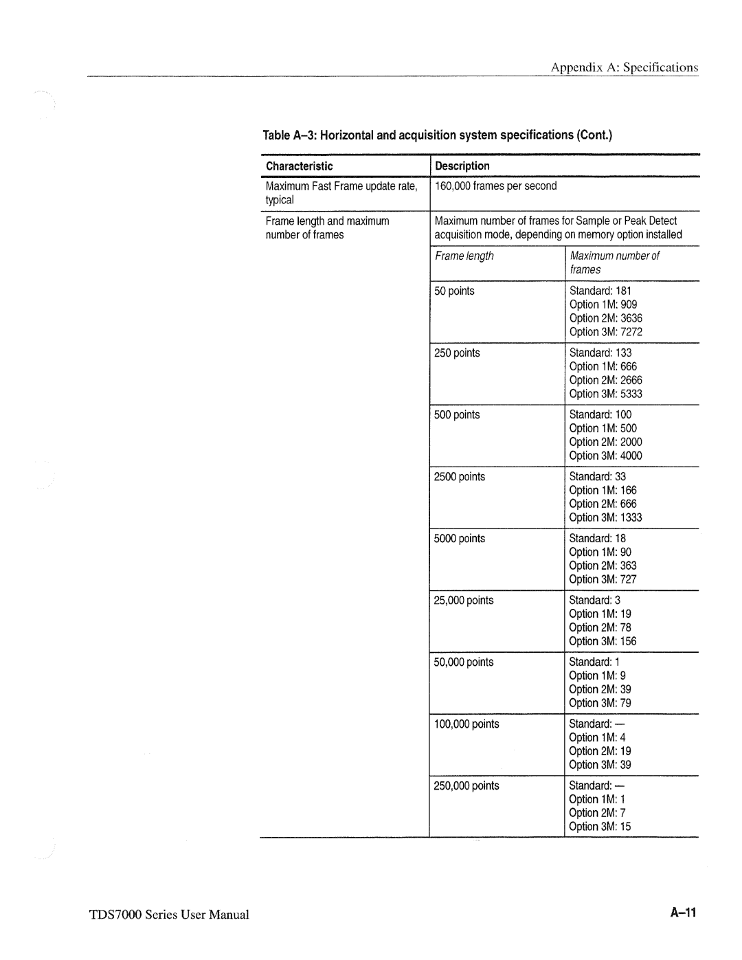 Tektronix 071-0700-00, TDS7000 SERIES manual 