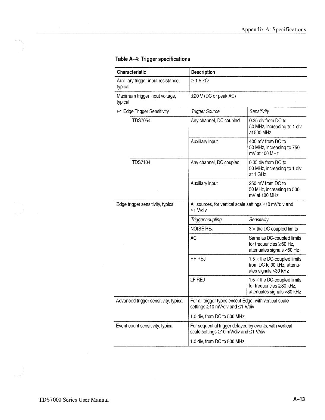 Tektronix 071-0700-00, TDS7000 SERIES manual 