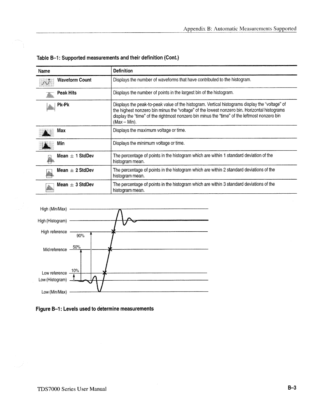 Tektronix 071-0700-00, TDS7000 SERIES manual 