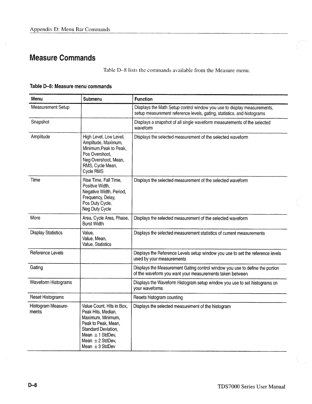 Tektronix TDS7000 SERIES, 071-0700-00 manual 