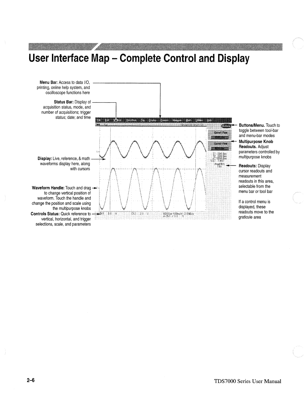 Tektronix TDS7000 SERIES, 071-0700-00 manual 