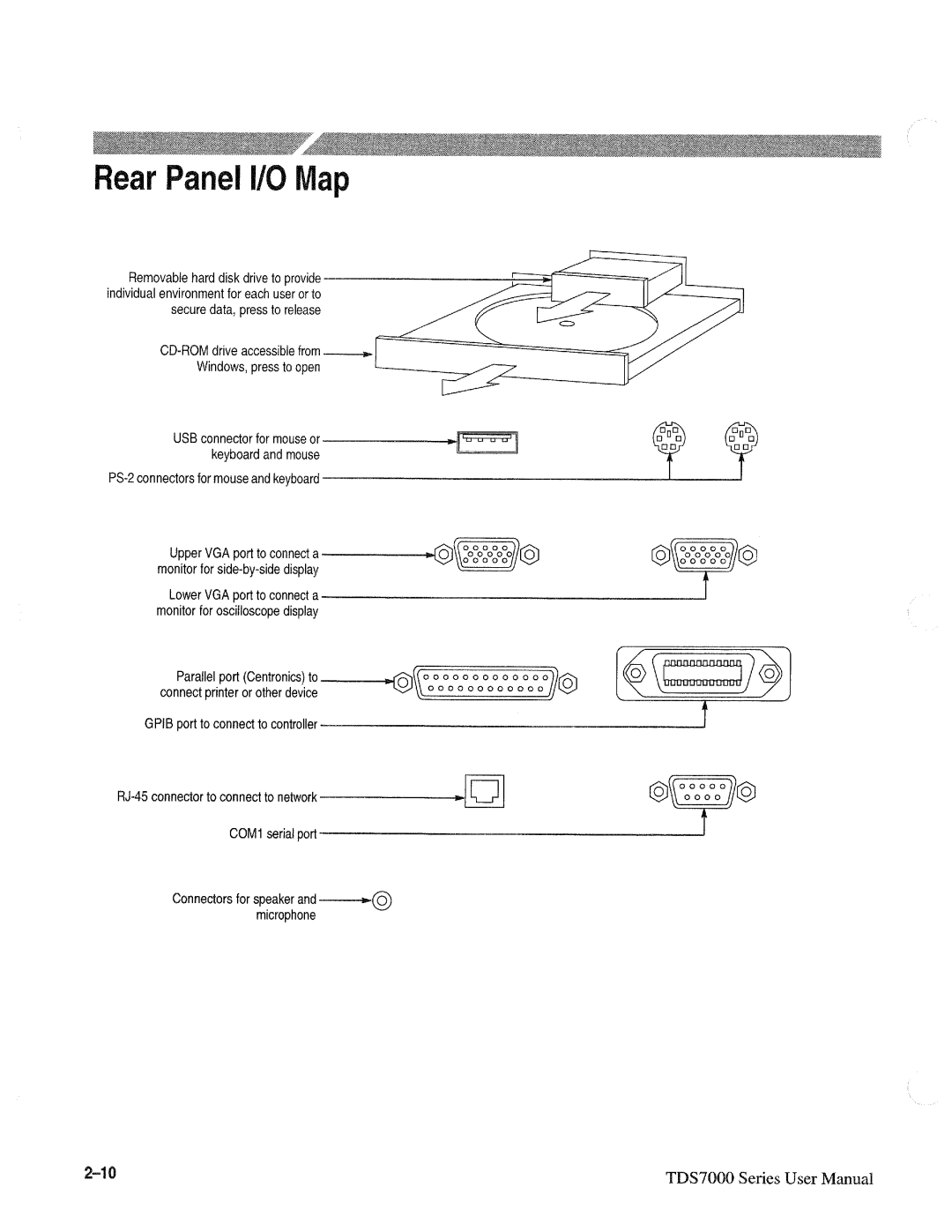 Tektronix TDS7000 SERIES, 071-0700-00 manual 