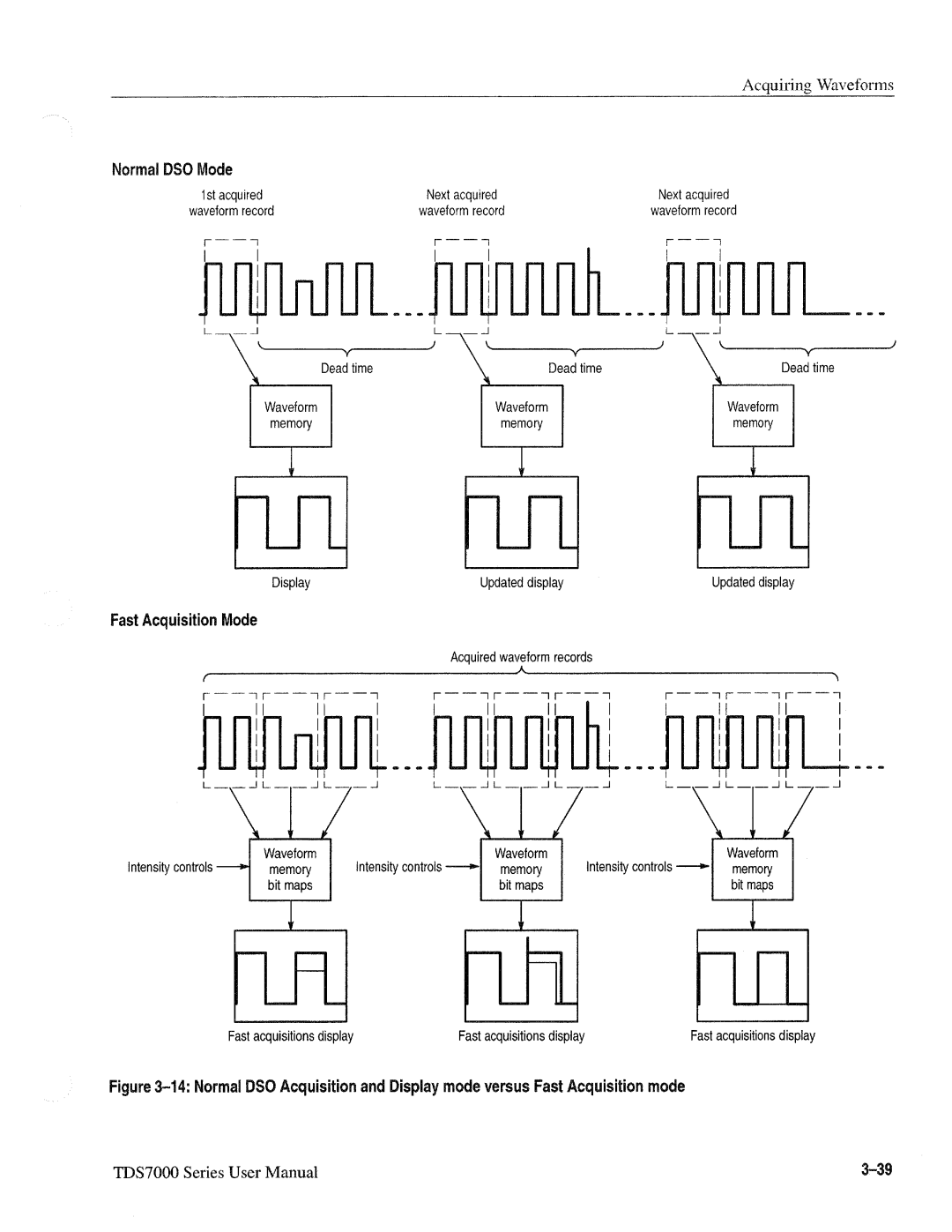 Tektronix 071-0700-00, TDS7000 SERIES manual 