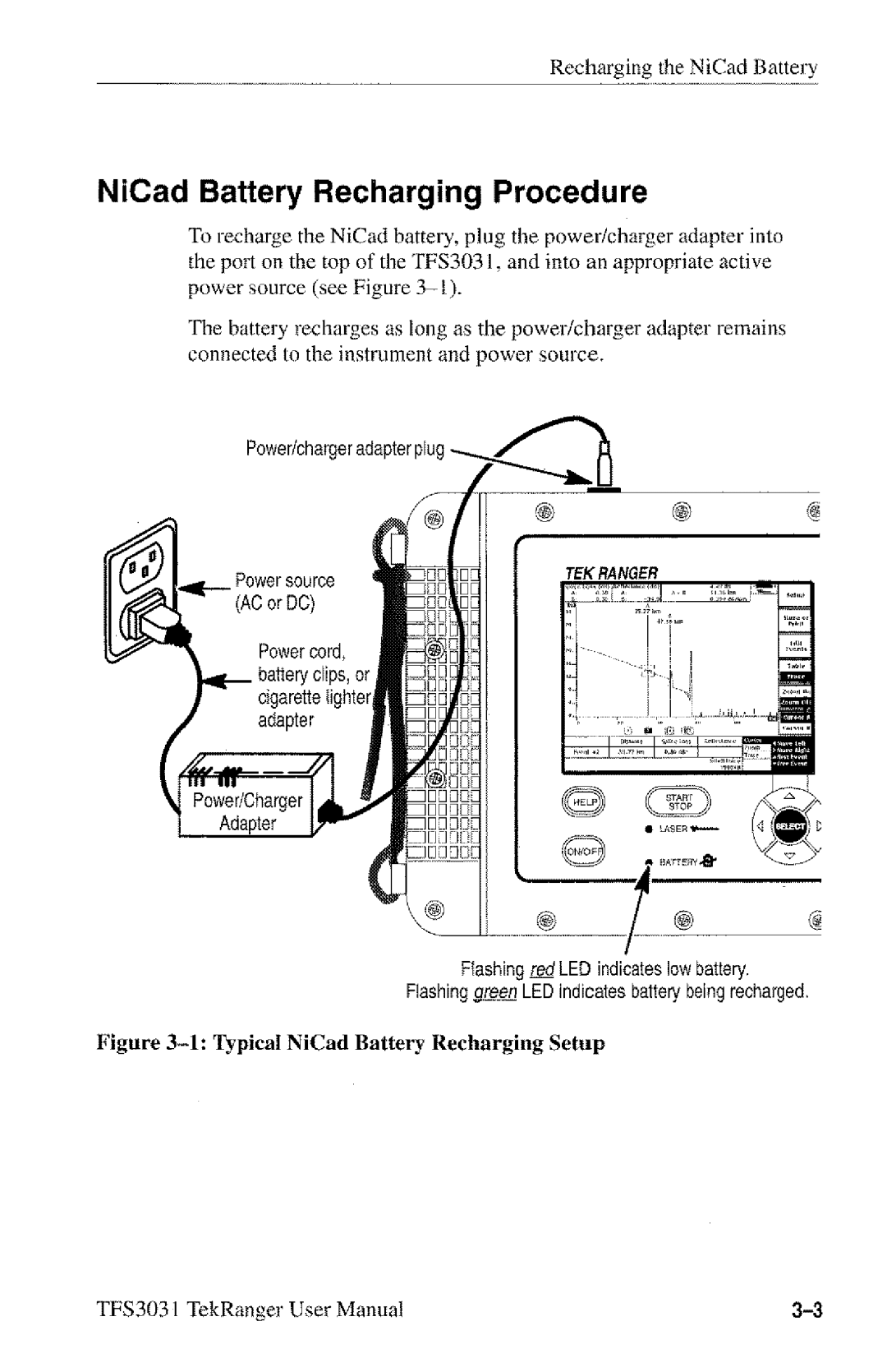 Tektronix TFS3031 manual 