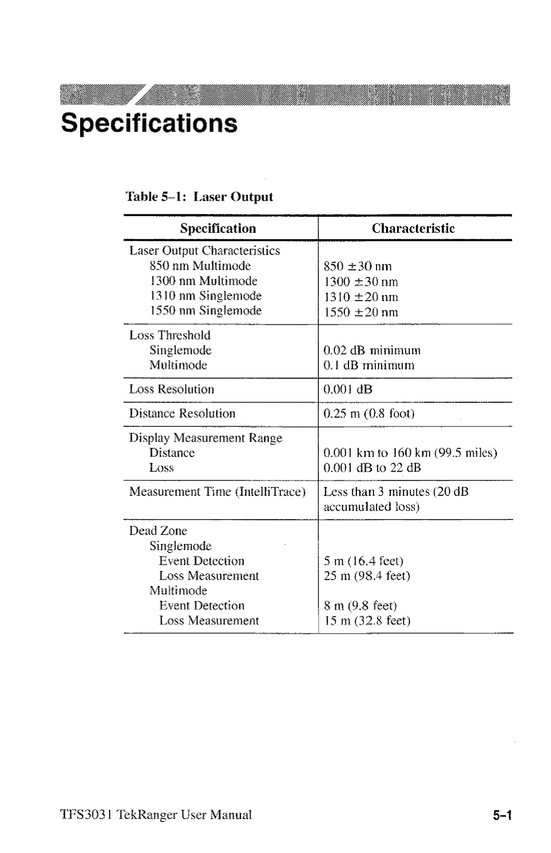 Tektronix TFS3031 manual 