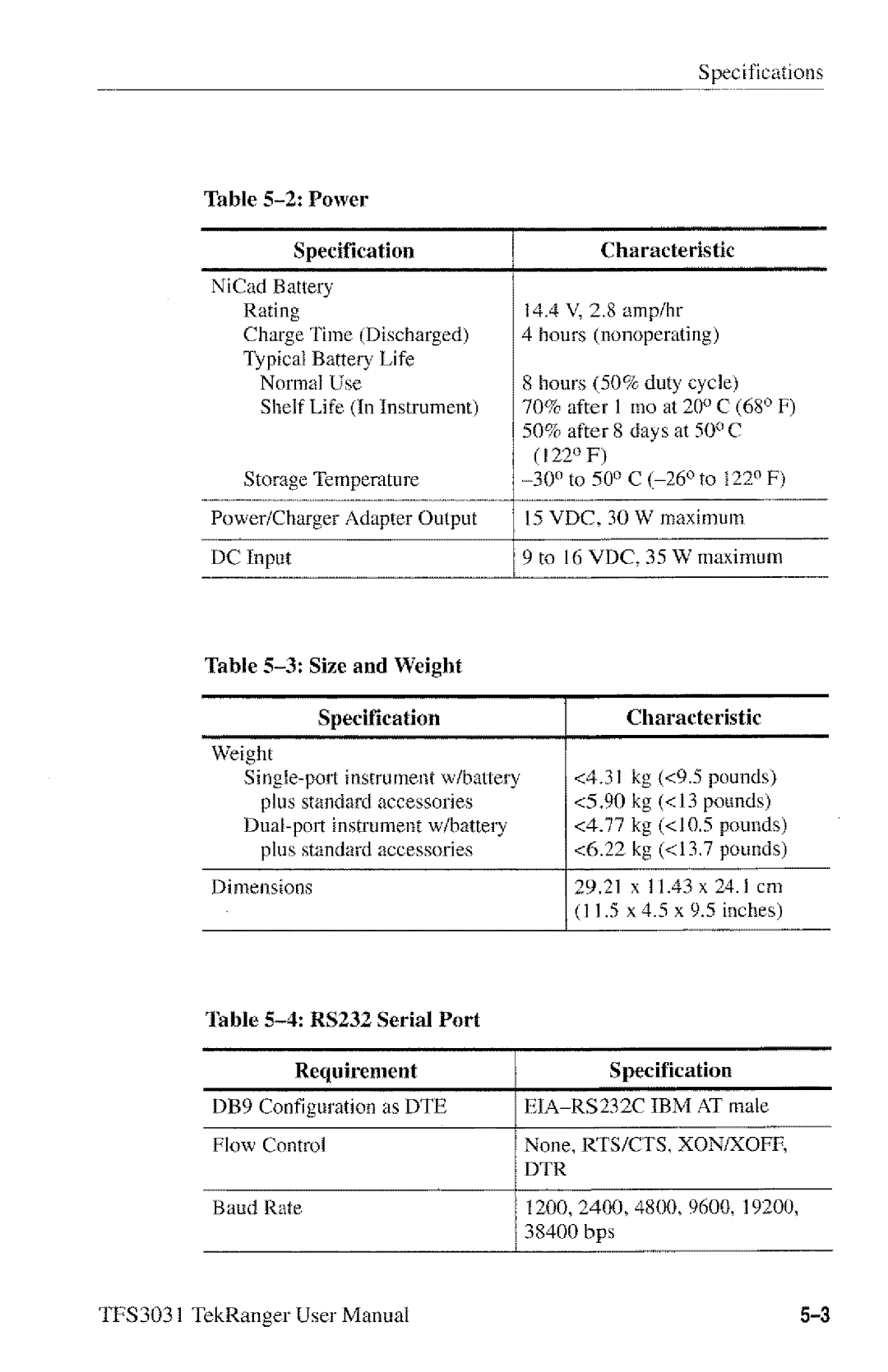 Tektronix TFS3031 manual 