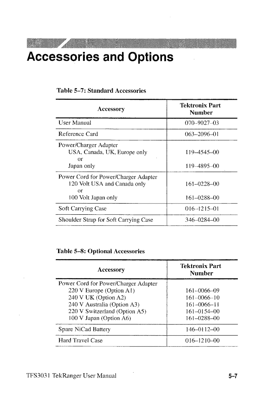 Tektronix TFS3031 manual 